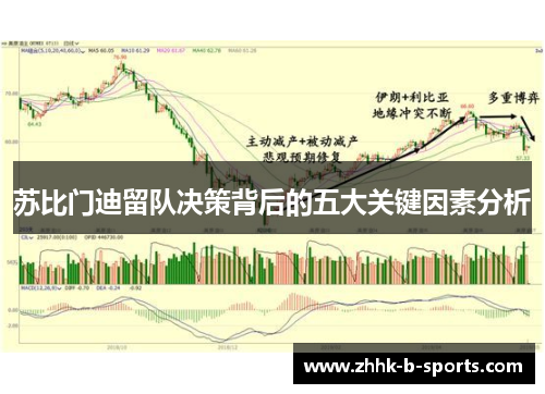苏比门迪留队决策背后的五大关键因素分析