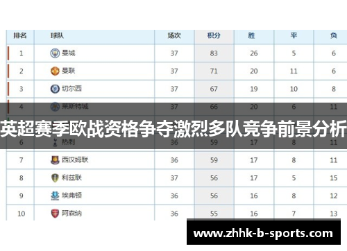 英超赛季欧战资格争夺激烈多队竞争前景分析