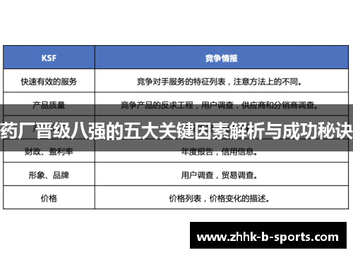 药厂晋级八强的五大关键因素解析与成功秘诀