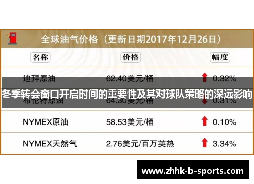 冬季转会窗口开启时间的重要性及其对球队策略的深远影响